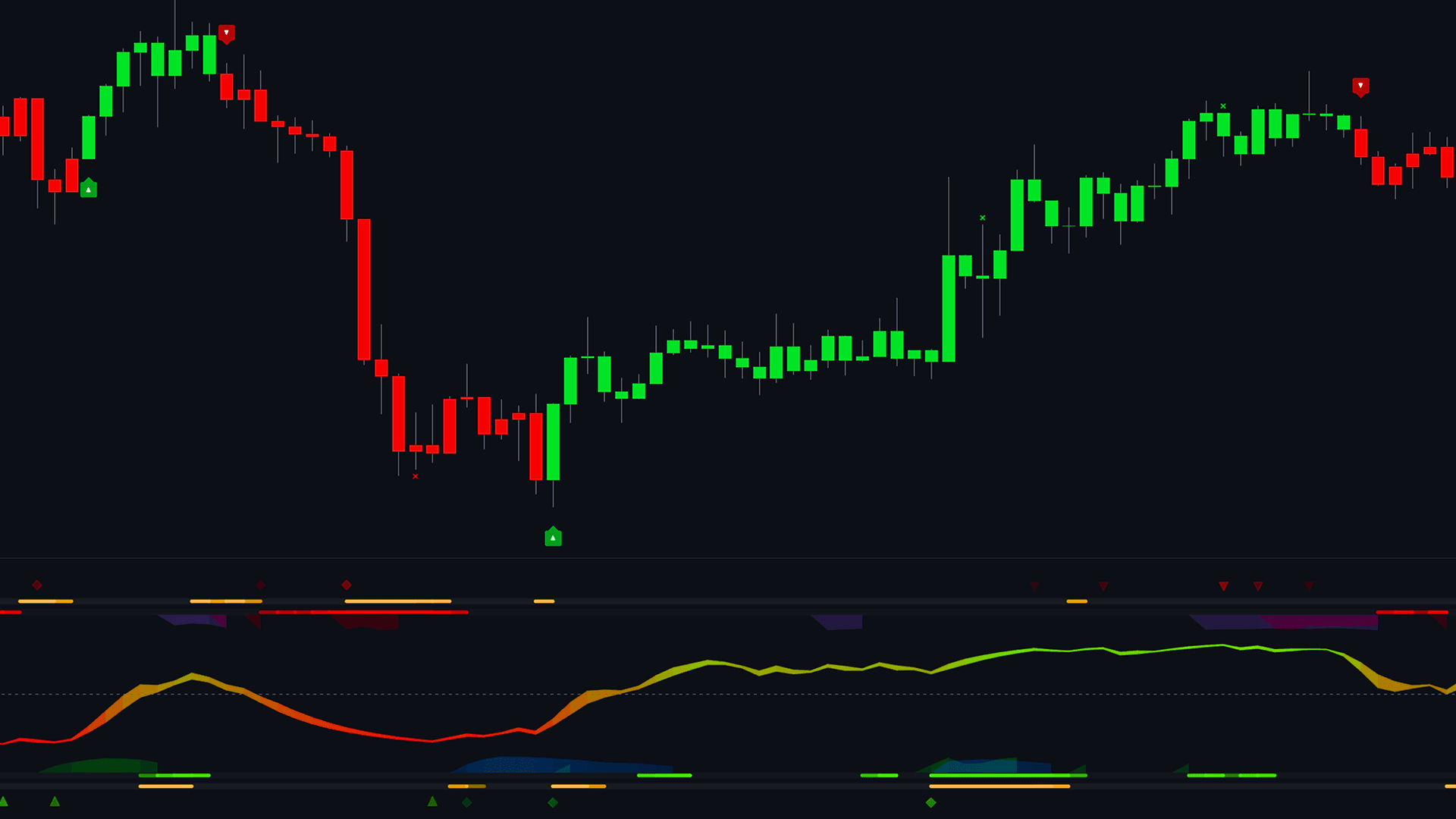 Lune Indicators combined