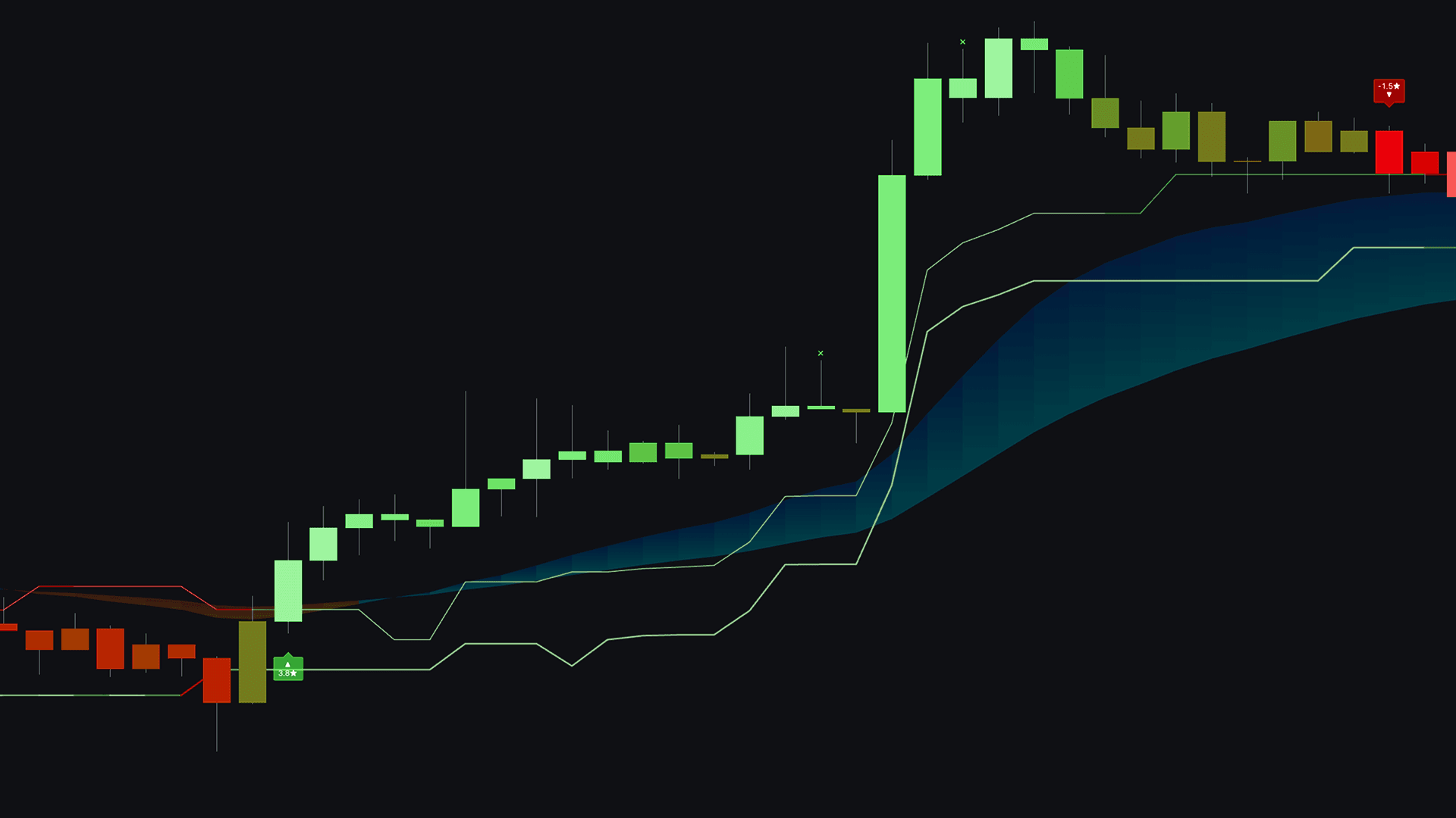 Lune Market Analysis