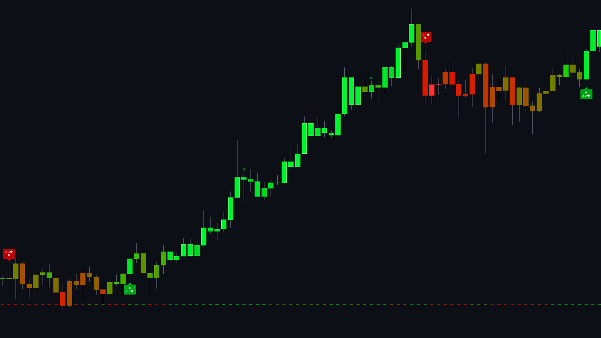 Lune Market Analysis screenshot 2