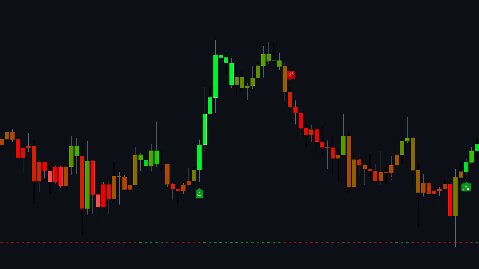 Lune Market Analysis screenshot 3