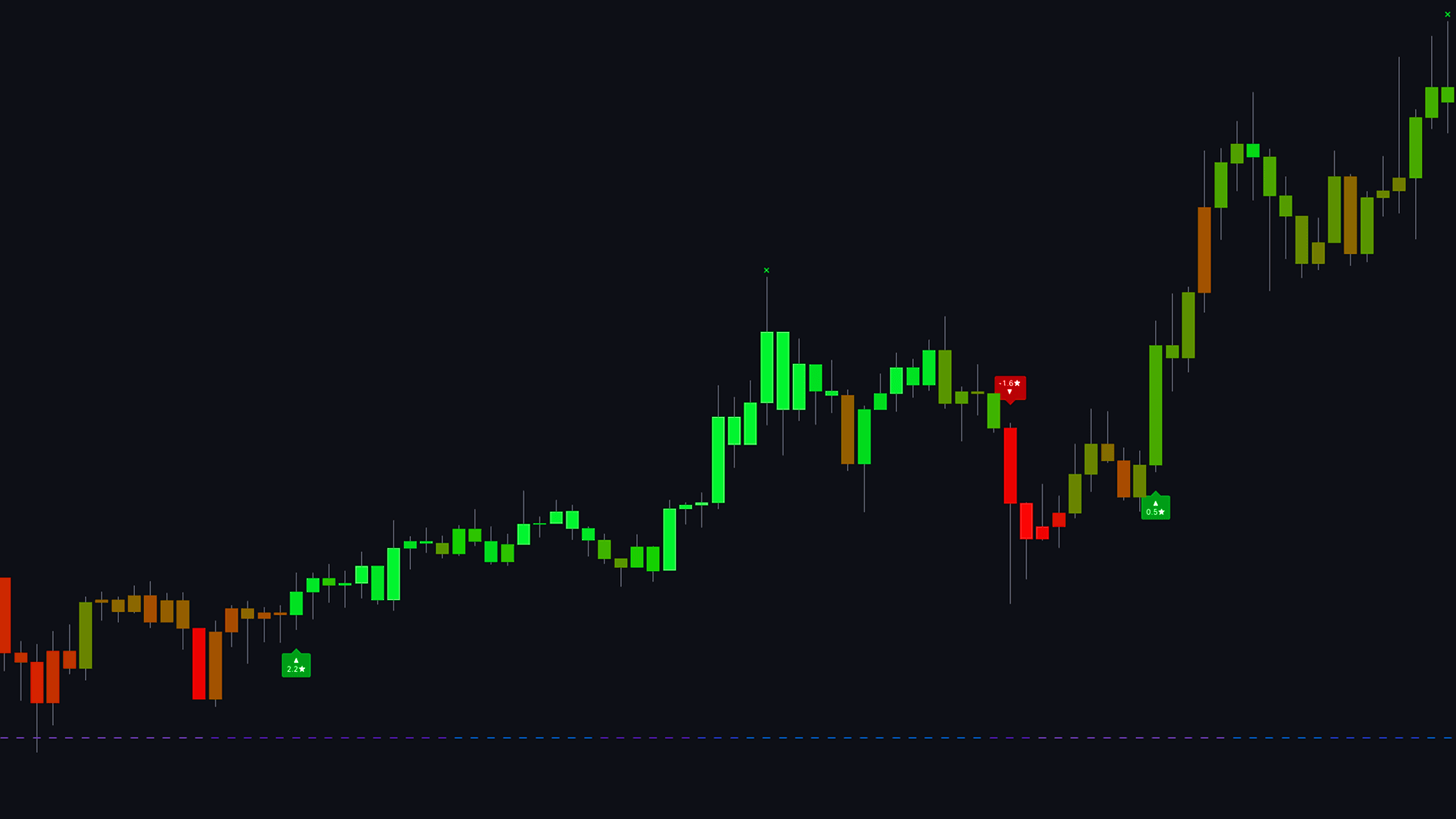 Lune Market Analysis screenshot 4