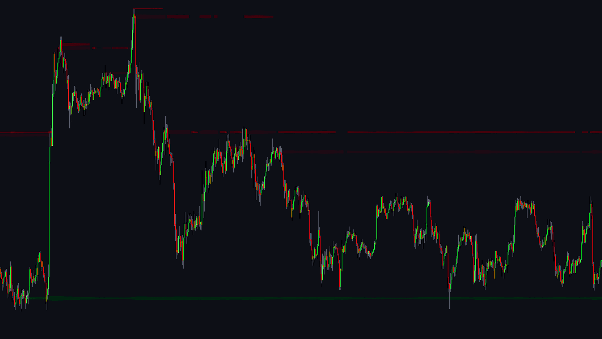 Lune Technical Analysis