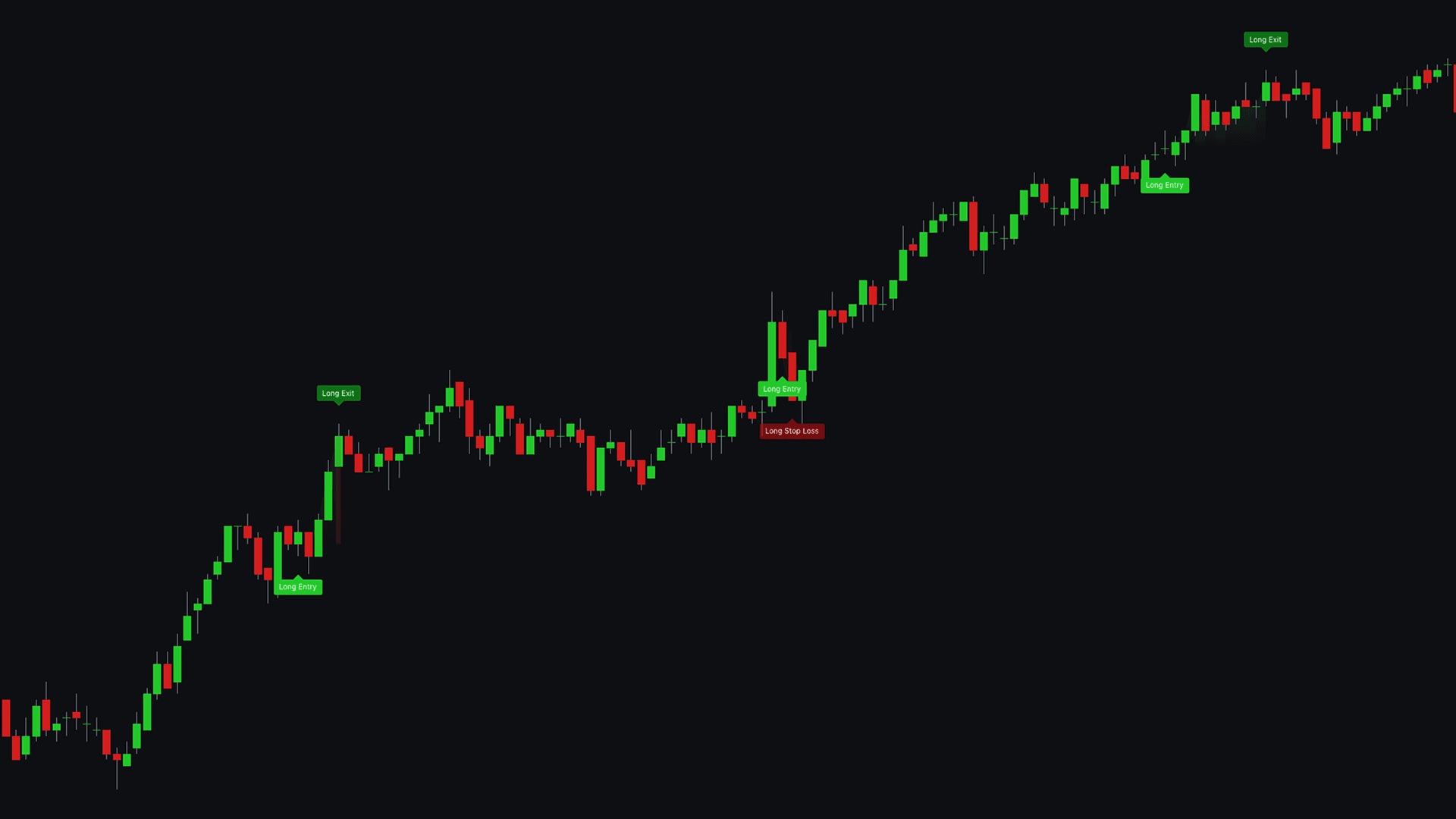 Lune Strategies backtest