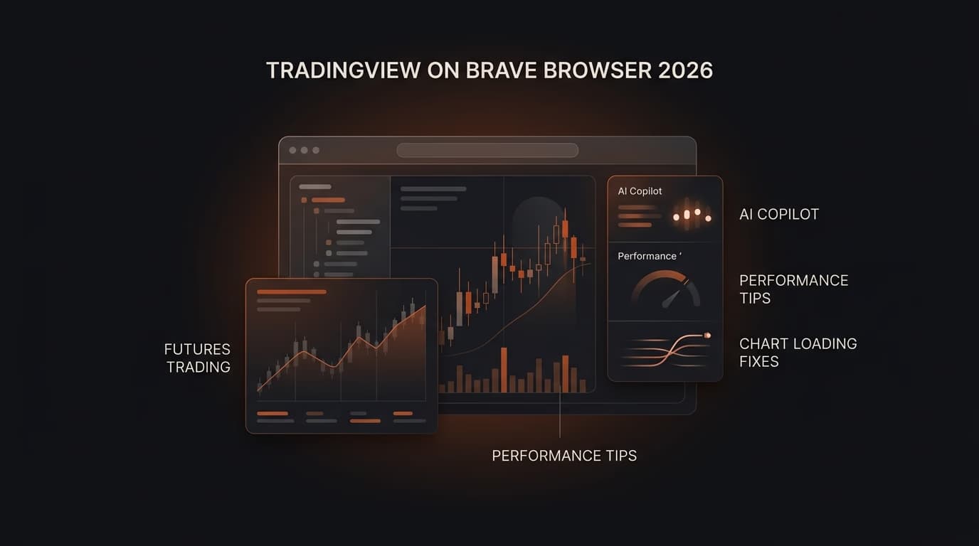 TradingView on Brave Browser 2026: Top Extensions Like AI Copilot, Chart Loading Fixes & Performance Tips — tradingview brave extension — futures trading platform context, abstract editorial illustration
