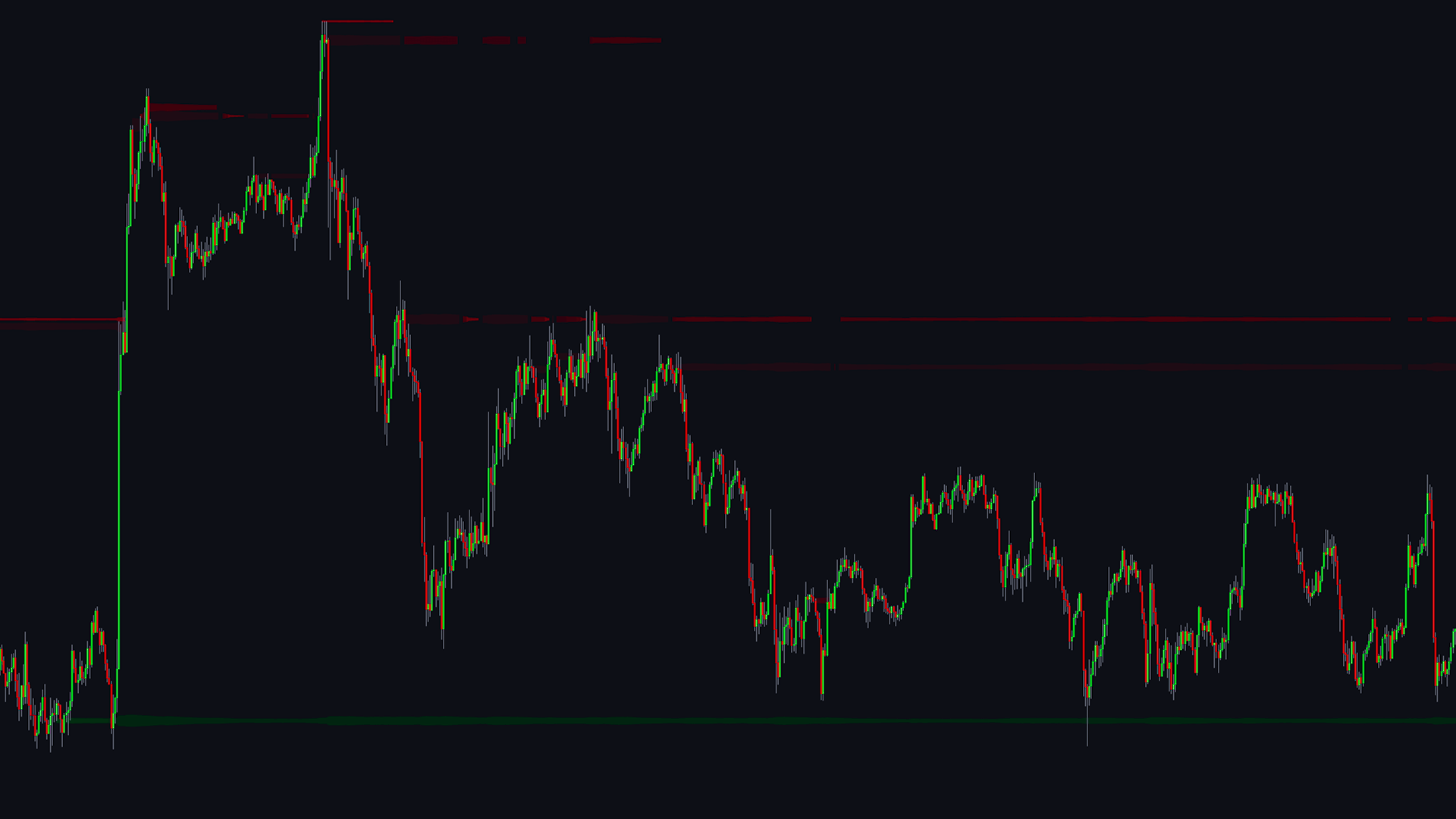 Lune Technical Analysis