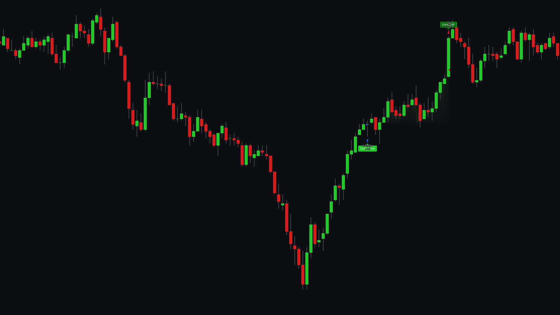 Lune Strategies