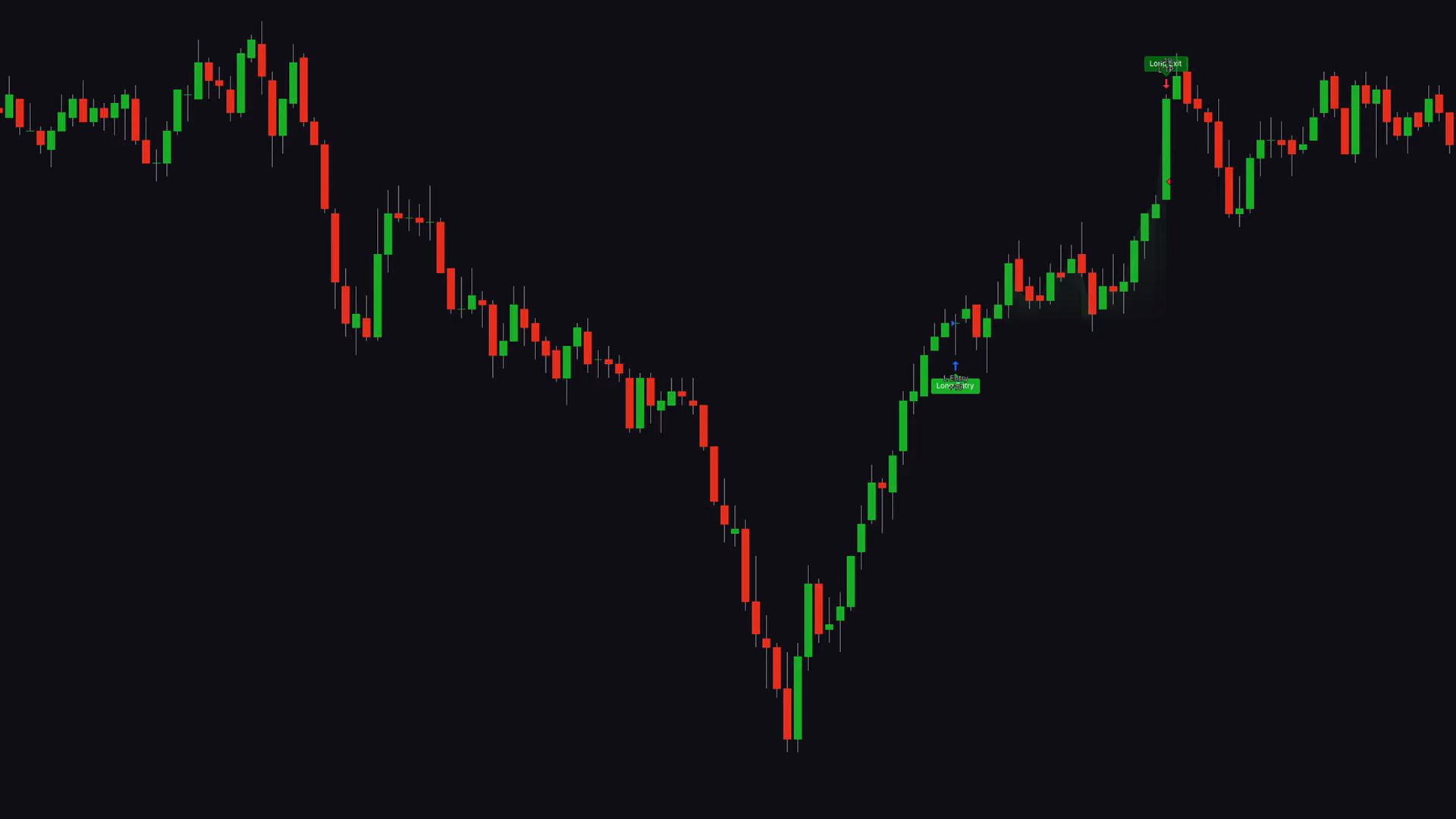 Lune Strategies