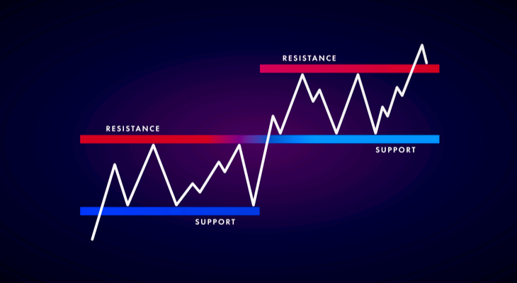 As you can see, this zigzag pattern is making its way up. This would be a bullish senario.