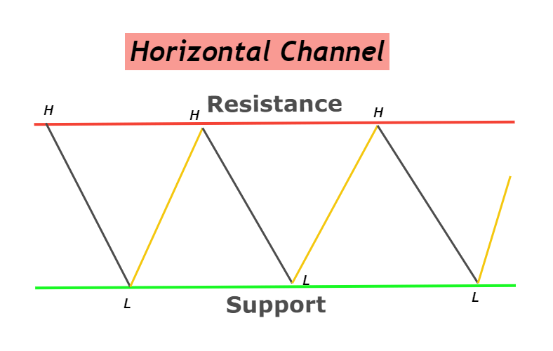 Example of Horizontal Channel