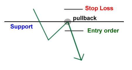 Example of a Pullback